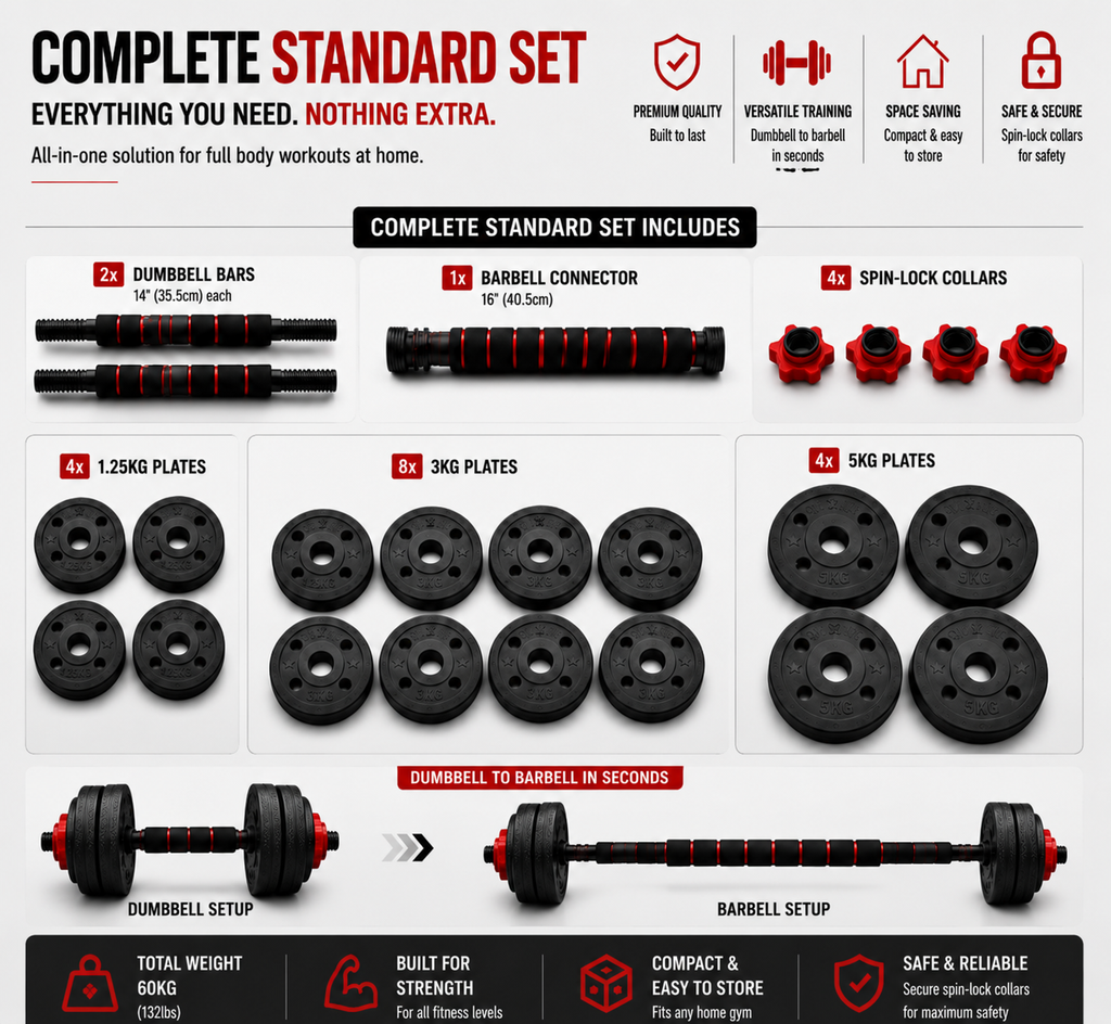 Home Gymer 50KG Standard Set complete contents - dumbbell bars barbell connector spin-lock collars weight plates - Standard Set