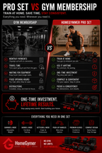 50KG Adjustable Dumbbells, Barbell & Kettlebell Set | Pro Set | Home Gymer